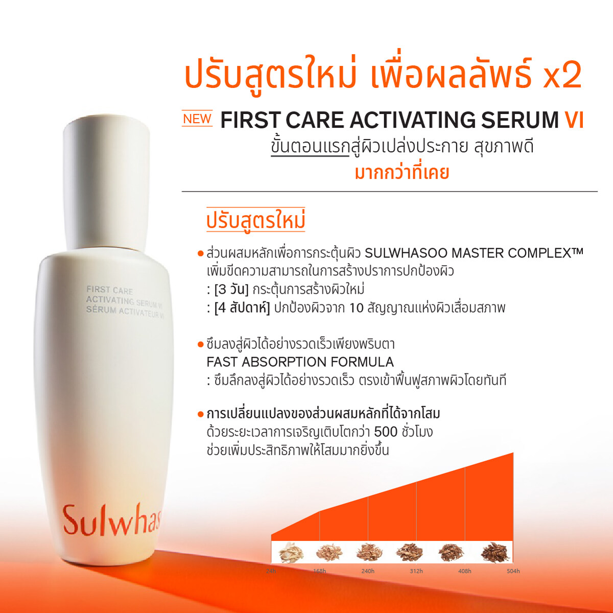 ด้วยส่วนผสมหลักจากพลังแห่งโสมอันล้ำค่า SULWHASOO MASTER COMPLEXTM*  3 วัน หลังการใช้** ปรับปรุงการผลัดเซลล์ผิวชั้นนอกให้ดียิ่งขึ้น1)  ซ่อมแซ่มปราการปกป้องความชุ่มชื้นของผิวที่ถูกทำลายให้แข็งแรงขึ้นอย่างรวดเร็ว2)  4 สัปดาห์ หลังการใช้*** ปกป้อง 10 สัญญาณ3) การเกิดริ้วรอยแห่งวัย  เพิ่มประสิทธิภาพการทำงานตามธรรมชาติของผิวให้มากขึ้น